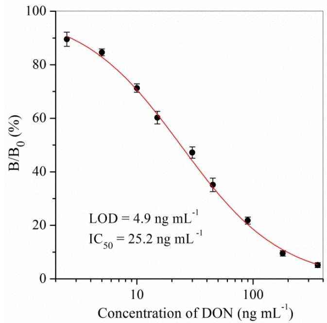 https://cdn.ncbi.nlm.nih.gov/pmc/blobs/2345/6357168/a41f775caab7/toxins-11-00006-g001.jpg