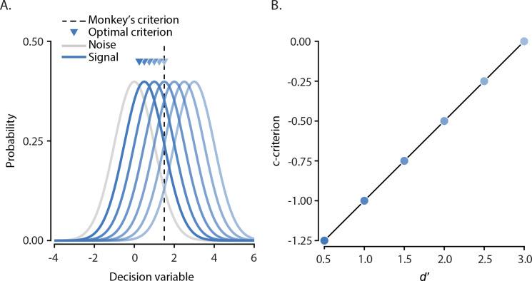 https://cdn.ncbi.nlm.nih.gov/pmc/blobs/2345/7329331/110ff0a82f0c/elife-52658-fig7-figsupp1.jpg