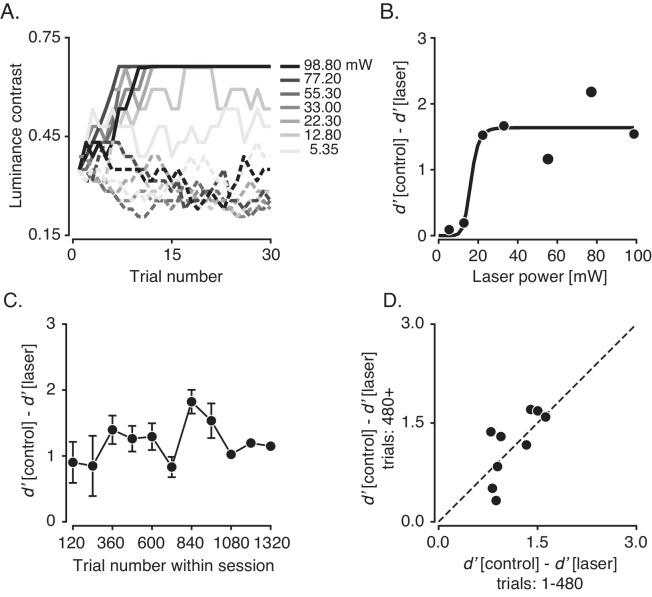 https://cdn.ncbi.nlm.nih.gov/pmc/blobs/2345/7329331/753813c44127/elife-52658-fig8.jpg