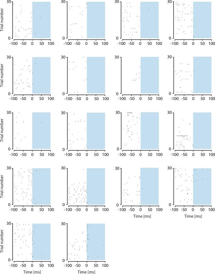 https://cdn.ncbi.nlm.nih.gov/pmc/blobs/2345/7329331/75a0461787ff/elife-52658-fig2-figsupp3.jpg