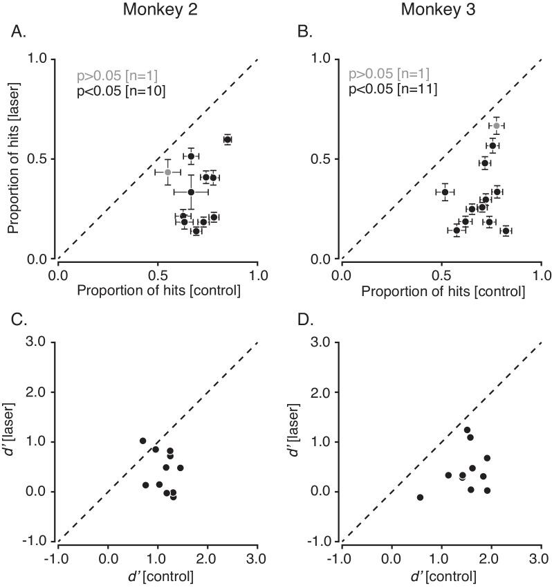 https://cdn.ncbi.nlm.nih.gov/pmc/blobs/2345/7329331/bee102fb2b9b/elife-52658-fig7.jpg