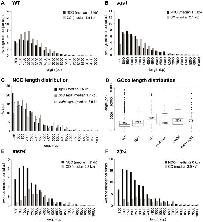 https://cdn.ncbi.nlm.nih.gov/pmc/blobs/2346/4199502/8b1929fae73a/pgen.1004690.g003.jpg