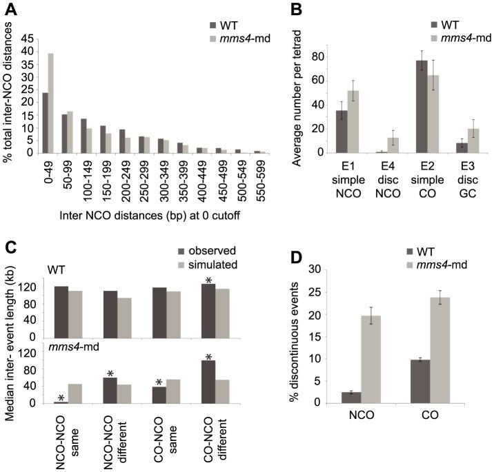 https://cdn.ncbi.nlm.nih.gov/pmc/blobs/2346/4199502/aa6cb4332294/pgen.1004690.g004.jpg
