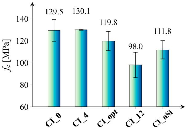 https://cdn.ncbi.nlm.nih.gov/pmc/blobs/234a/8620596/847626b9a495/materials-14-06970-g008.jpg