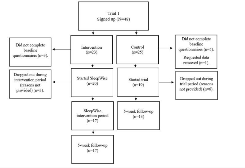 https://cdn.ncbi.nlm.nih.gov/pmc/blobs/234b/11541153/8eb6b3625003/formative_v8i1e51322_fig1.jpg