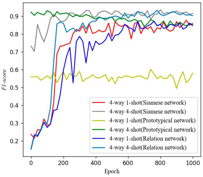 https://cdn.ncbi.nlm.nih.gov/pmc/blobs/234d/12349249/6ca1fc6b1e5a/sensors-25-04780-g013.jpg
