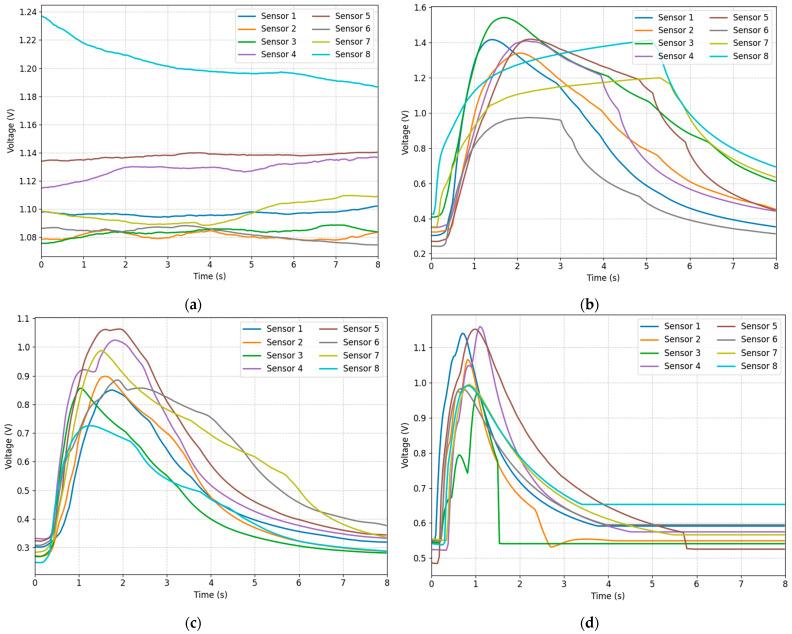 https://cdn.ncbi.nlm.nih.gov/pmc/blobs/234d/12349249/79c77bda5621/sensors-25-04780-g002.jpg
