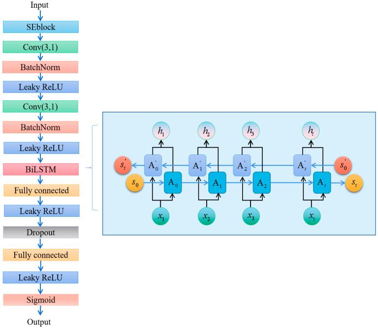 https://cdn.ncbi.nlm.nih.gov/pmc/blobs/234d/12349249/c6b1832c9a27/sensors-25-04780-g007.jpg