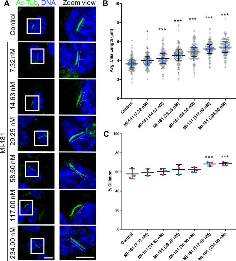 https://cdn.ncbi.nlm.nih.gov/pmc/blobs/234e/11334112/b24aee2954e0/cb4c00186_0002.jpg