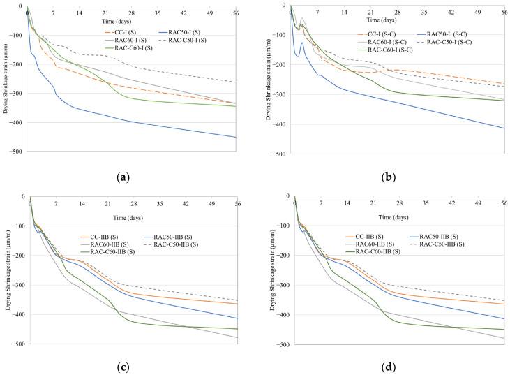 https://cdn.ncbi.nlm.nih.gov/pmc/blobs/234f/12430550/82b5fb25a39b/materials-18-04168-g004.jpg