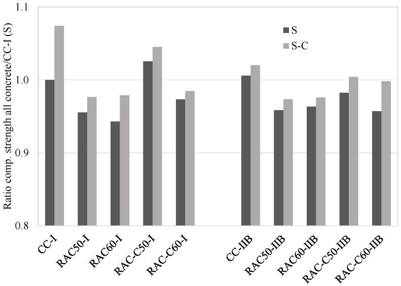 https://cdn.ncbi.nlm.nih.gov/pmc/blobs/234f/12430550/f7c50195cf39/materials-18-04168-g003.jpg