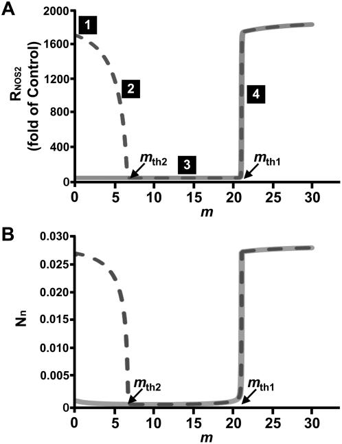 https://cdn.ncbi.nlm.nih.gov/pmc/blobs/2350/2667254/131a6564b0c3/pone.0005262.g007.jpg