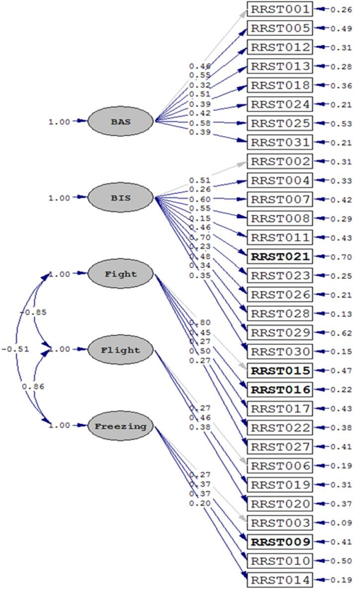 https://cdn.ncbi.nlm.nih.gov/pmc/blobs/2350/4360558/de7f12935891/fnsys-09-00038-g0001.jpg