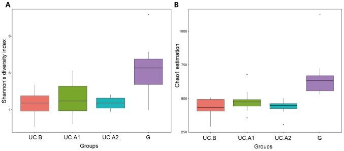 https://cdn.ncbi.nlm.nih.gov/pmc/blobs/2351/7086197/ac20cadc9730/etm-19-04-2650-g02.jpg