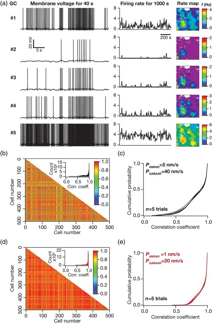 https://cdn.ncbi.nlm.nih.gov/pmc/blobs/2352/6492161/94bf2b6bfd7c/HIPO-29-378-g006.jpg