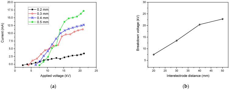 https://cdn.ncbi.nlm.nih.gov/pmc/blobs/2353/10007475/d30bba9d27bf/polymers-15-01235-g016.jpg