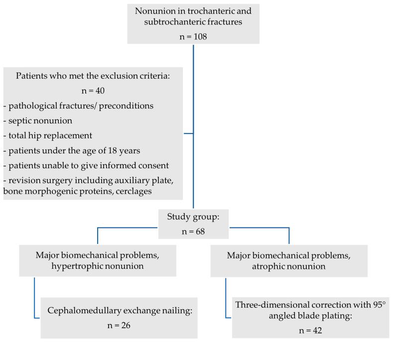 https://cdn.ncbi.nlm.nih.gov/pmc/blobs/2356/11205226/134c4d17995c/jcm-13-03591-g001.jpg