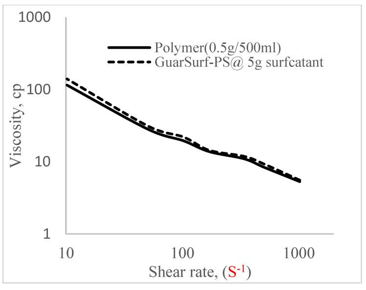 https://cdn.ncbi.nlm.nih.gov/pmc/blobs/2357/11207569/2cd7e3c2c275/polymers-16-01674-g007.jpg