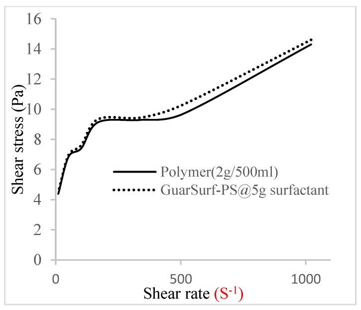 https://cdn.ncbi.nlm.nih.gov/pmc/blobs/2357/11207569/78a7c0f99cb2/polymers-16-01674-g012.jpg
