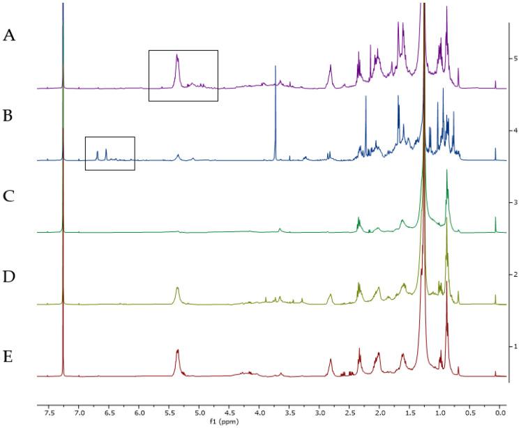 https://cdn.ncbi.nlm.nih.gov/pmc/blobs/2359/12113284/d036cb1d5dd1/metabolites-15-00305-g001.jpg