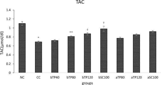 https://cdn.ncbi.nlm.nih.gov/pmc/blobs/2359/5615166/594d5cd42644/gr5.jpg