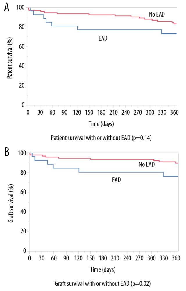 https://cdn.ncbi.nlm.nih.gov/pmc/blobs/2359/6708281/acaecc1f70f1/anntransplant-24-481-g001.jpg