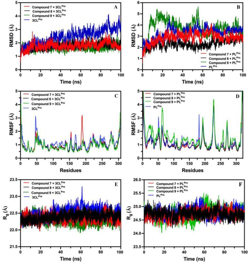 https://cdn.ncbi.nlm.nih.gov/pmc/blobs/235b/10934083/79d3c453590c/molecules-29-00998-g009.jpg