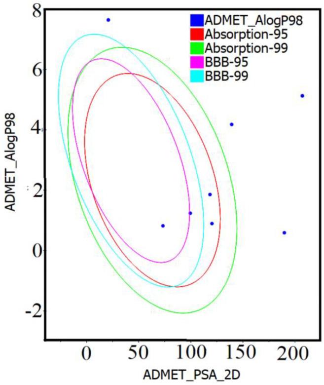 https://cdn.ncbi.nlm.nih.gov/pmc/blobs/235b/10934083/860f995d0480/molecules-29-00998-g001.jpg