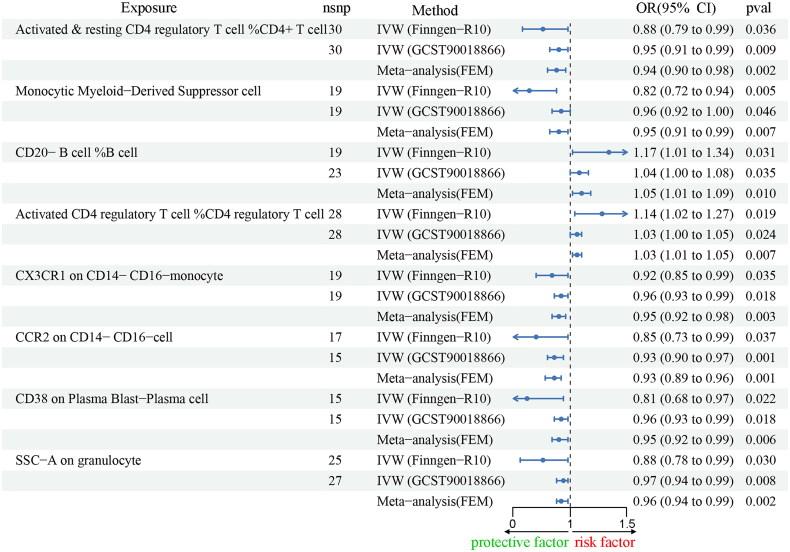 https://cdn.ncbi.nlm.nih.gov/pmc/blobs/235b/12057791/4aeb16768235/IRNF_A_2498631_F0005_C.jpg
