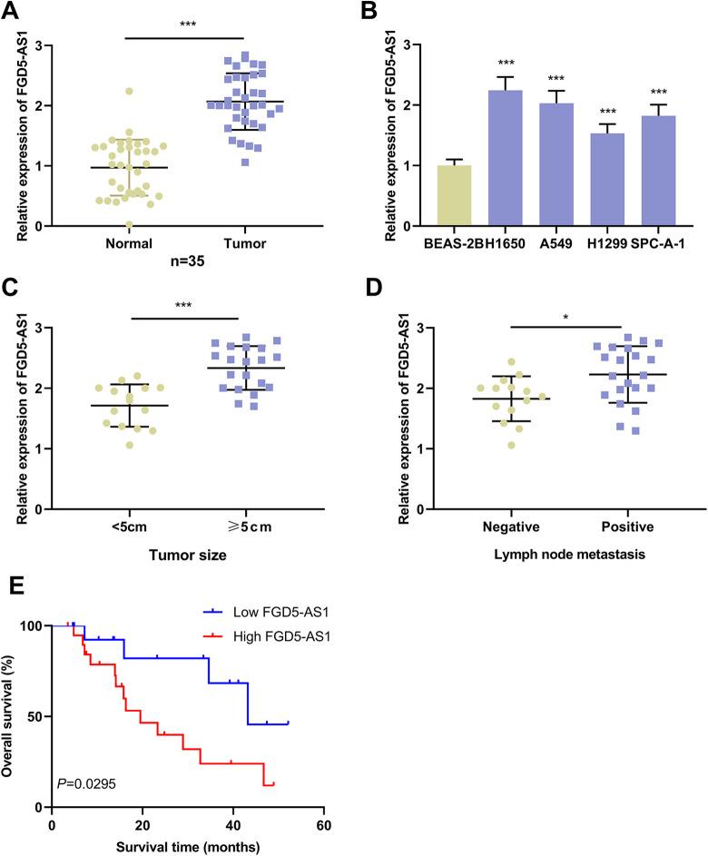 https://cdn.ncbi.nlm.nih.gov/pmc/blobs/235c/7876571/f8ba3563cf9c/10.1177_1533033821990007-fig1.jpg