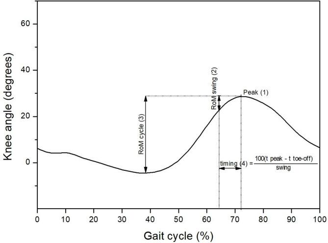 https://cdn.ncbi.nlm.nih.gov/pmc/blobs/235d/12400543/5eb73626a762/42490_2025_97_Fig1_HTML.jpg