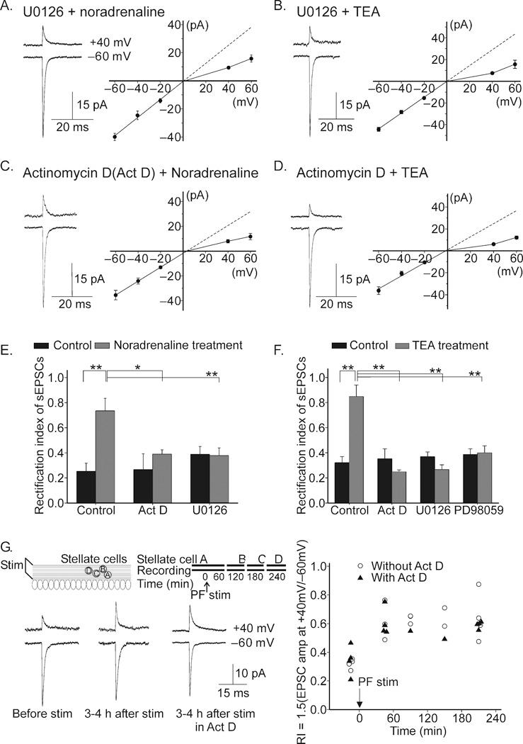 https://cdn.ncbi.nlm.nih.gov/pmc/blobs/235f/3140064/46f5f2ac0bd6/nihms165637f6.jpg