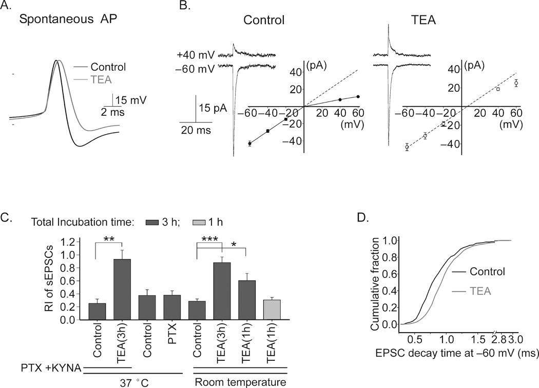 https://cdn.ncbi.nlm.nih.gov/pmc/blobs/235f/3140064/d1795e8b1f41/nihms165637f4.jpg
