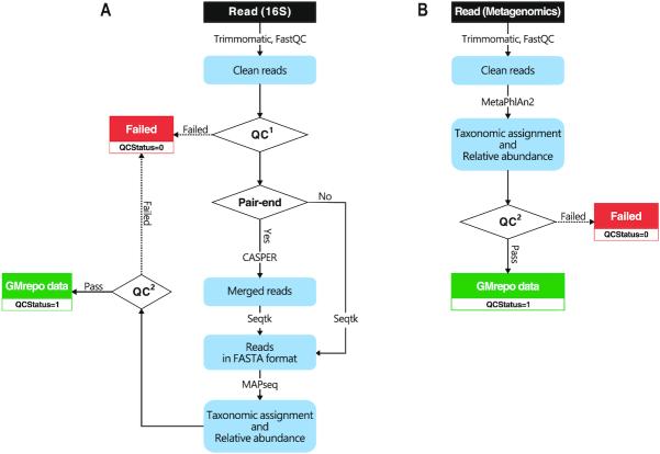 https://cdn.ncbi.nlm.nih.gov/pmc/blobs/235f/6943048/6b2d4e58789b/gkz764fig2.jpg