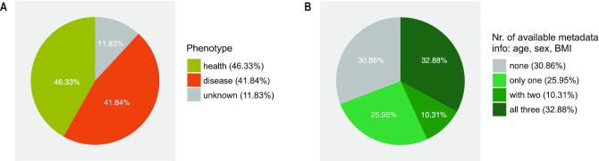 https://cdn.ncbi.nlm.nih.gov/pmc/blobs/235f/6943048/721c159803ca/gkz764fig3.jpg