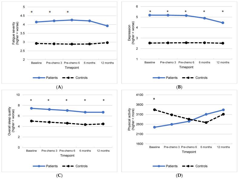 https://cdn.ncbi.nlm.nih.gov/pmc/blobs/2360/10340589/07986b2ef0c1/cancers-15-03407-g002.jpg