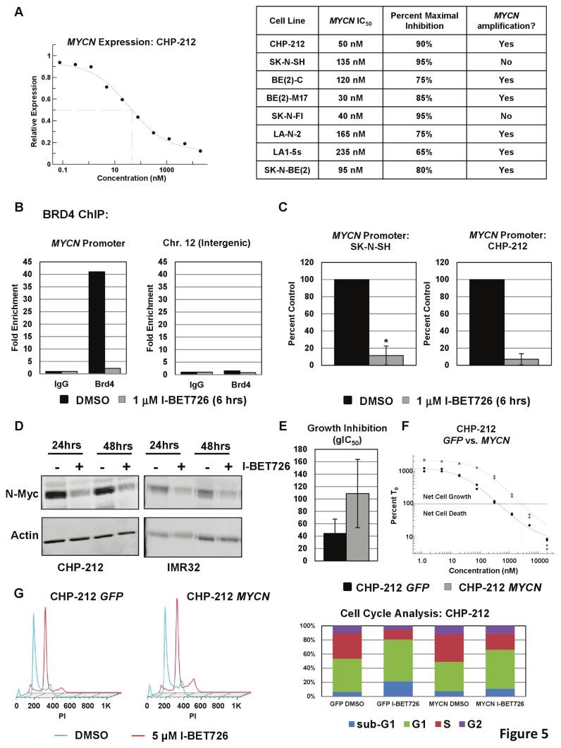 https://cdn.ncbi.nlm.nih.gov/pmc/blobs/2360/3751846/30081c4e4a52/pone.0072967.g005.jpg