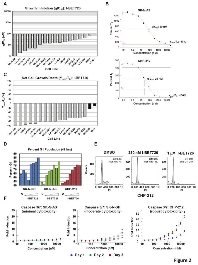 https://cdn.ncbi.nlm.nih.gov/pmc/blobs/2360/3751846/81d8b0b0f04b/pone.0072967.g002.jpg