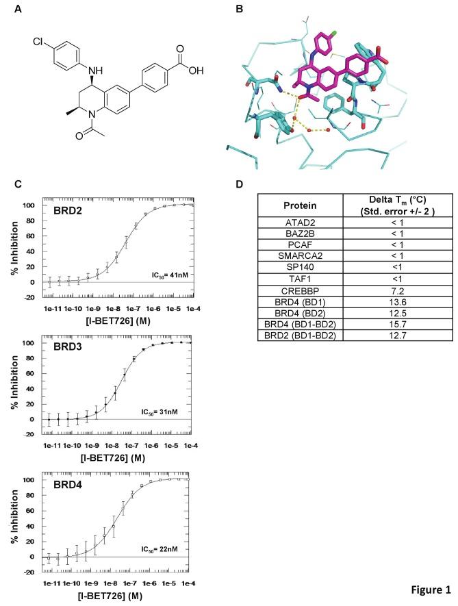 https://cdn.ncbi.nlm.nih.gov/pmc/blobs/2360/3751846/8dcd046e5b9b/pone.0072967.g001.jpg