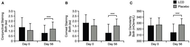 https://cdn.ncbi.nlm.nih.gov/pmc/blobs/2362/11182317/067373306454/fopht-04-1362113-g005.jpg