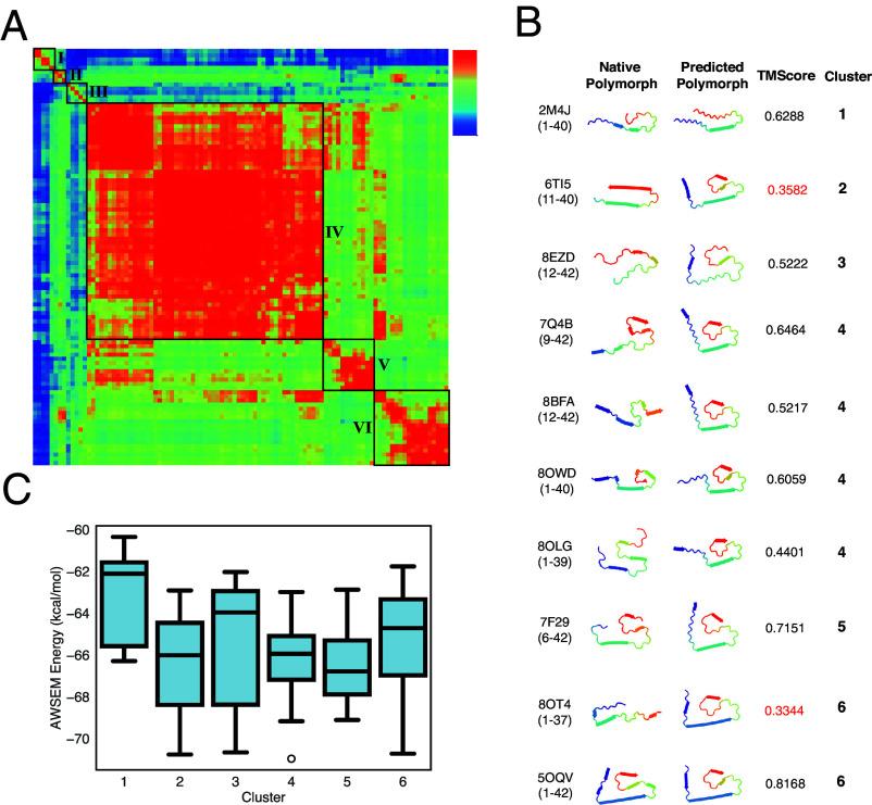 https://cdn.ncbi.nlm.nih.gov/pmc/blobs/2363/12037047/4c44f3f90686/pnas.2501321122fig04.jpg