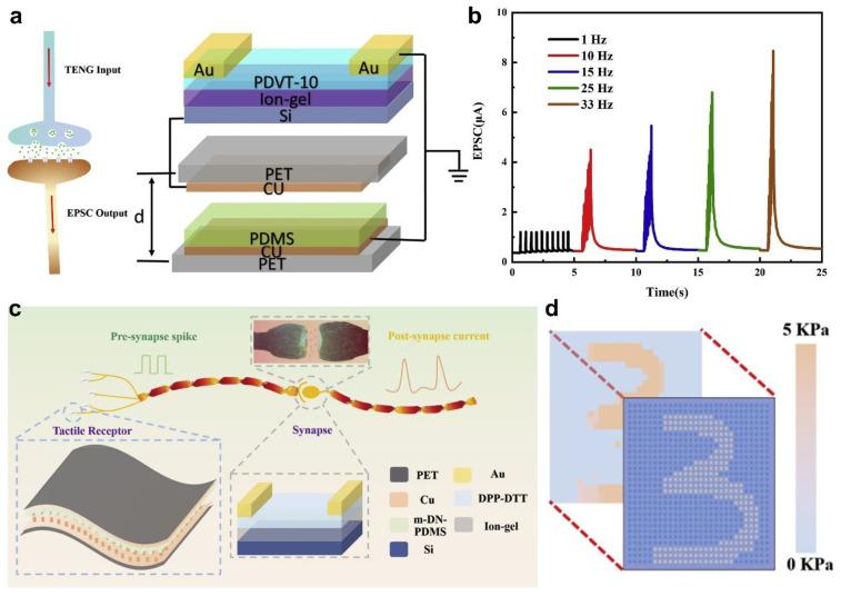 https://cdn.ncbi.nlm.nih.gov/pmc/blobs/2366/8840436/93b544dee0d8/sensors-22-00975-g006.jpg