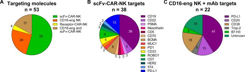 https://cdn.ncbi.nlm.nih.gov/pmc/blobs/2366/9644572/14ecd20b6e24/13045_2022_1382_Fig5_HTML.jpg