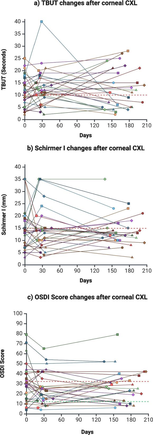 https://cdn.ncbi.nlm.nih.gov/pmc/blobs/2368/11916917/d22bd04d6de1/12886_2025_3968_Fig1_HTML.jpg
