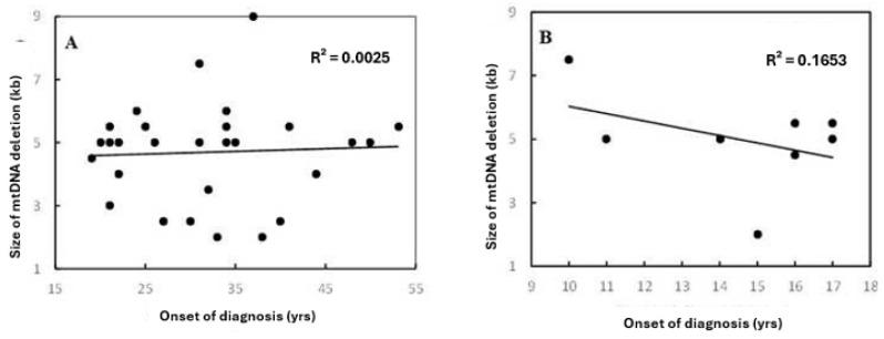 https://cdn.ncbi.nlm.nih.gov/pmc/blobs/2368/12028145/f9d15eda6715/jcm-14-02537-g002.jpg