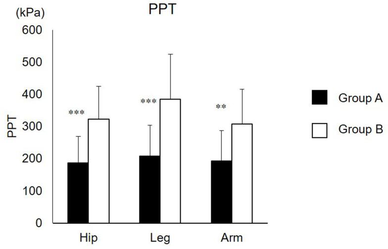 https://cdn.ncbi.nlm.nih.gov/pmc/blobs/2368/8075310/c4b396bc0dfb/JPR-14-1153-g0002.jpg