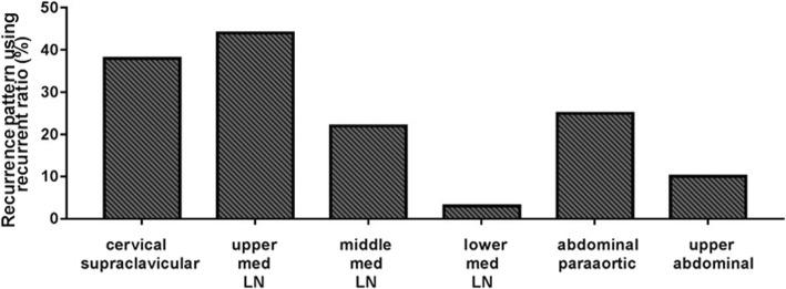 https://cdn.ncbi.nlm.nih.gov/pmc/blobs/2369/6307221/181574551f4c/13014_2018_1199_Fig2_HTML.jpg