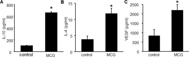 https://cdn.ncbi.nlm.nih.gov/pmc/blobs/236b/6778115/5f1cca7fc366/41598_2019_49435_Fig4_HTML.jpg