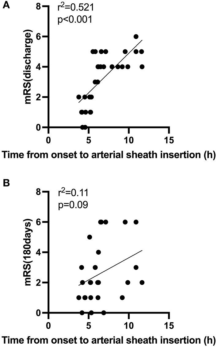 https://cdn.ncbi.nlm.nih.gov/pmc/blobs/236b/8981201/9d13819ef834/fneur-13-852423-g0003.jpg
