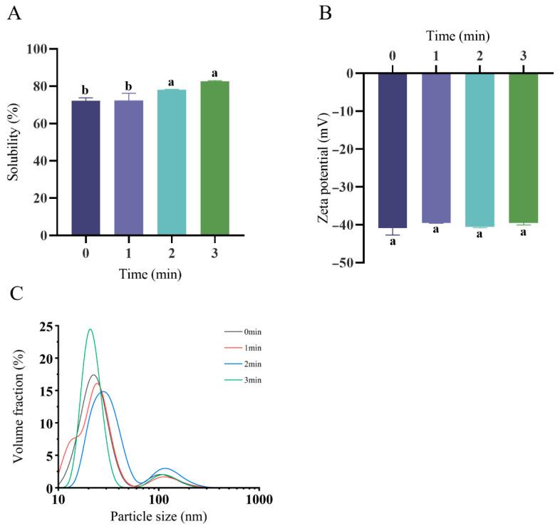 https://cdn.ncbi.nlm.nih.gov/pmc/blobs/236e/12346296/3cd315dedea4/foods-14-02702-g001.jpg